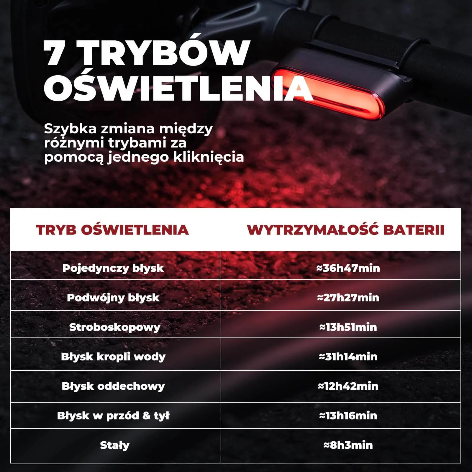 Zdjęcie produktu 4